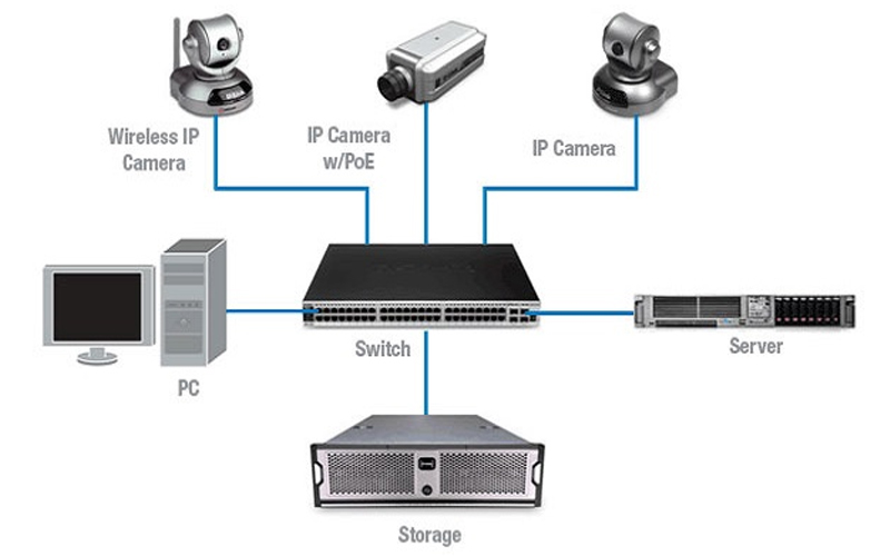 DHCP دوربین مداربسته چیست؟