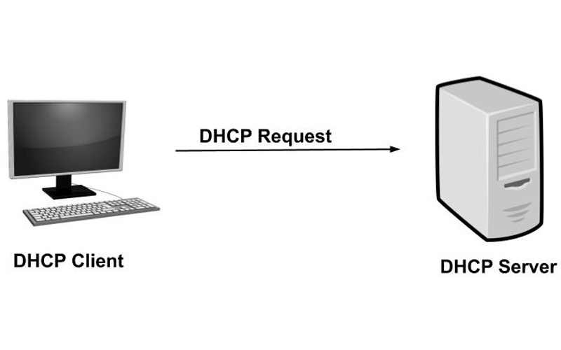 مزایای DHCP دوربین مداربسته
